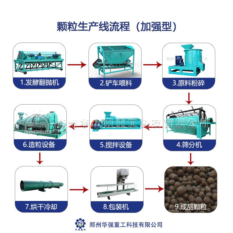 有机肥生产厂开办指南