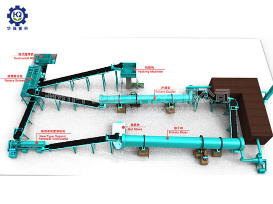 颗粒复合有机肥生产线造粒的条件选择与工艺流程